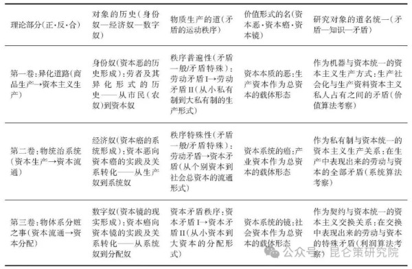 在哲学（解释）家看来，矛盾是“抽象的理念运动”——仿佛它不是历史本身的运动；在科学（实证）家看来，矛盾是“抽象的方法工具”——又仿佛它不是具体的科学方法和现实构造。