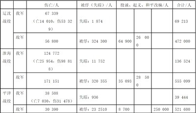 战争已经发展到无法单靠“敌人给我们造”的时期了。