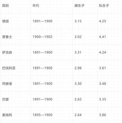 倍倍尔《妇女与社会主义》第十二章第四节
