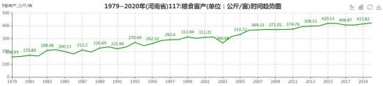 河南18个地级市,没有一个城市甘愿在经济上落后,也没有一个农民会甘愿在收入上落后。这就客观存在一个趋势,即资金、土地、劳动力、政策,在市场和利益的引导下,随时都可能流出农村、流出农业,向经济效益更显著的工业、服务业、房地产业倾斜。这就会对粮食生产构成某种威胁。
