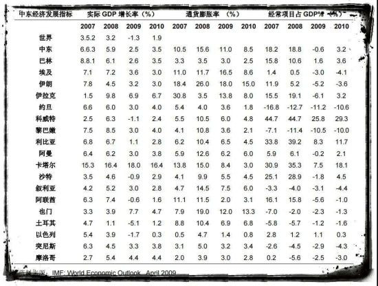 在叙利亚战场的背后，争夺的关键地方，其实还是伊朗。如果说叙利亚是热战，那么伊朗就是冷战。