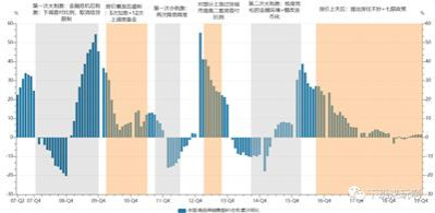 历史完成了一个轮回。