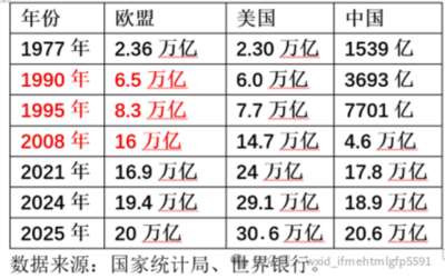 当我们把美国民主党与共和党放在一起研究时，就可以看清,两党追求统一的国家战略，拜登的战略扩张，与特朗普的战略调整，原因与目标是高度一致的。