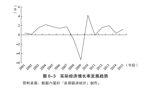 从“啃老族”到“低欲望”:日本如何应对丧气的青年人?