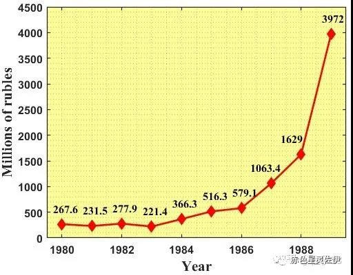 【阿富汗研究】战火中的阿富汗:历史、现状与未来(二)