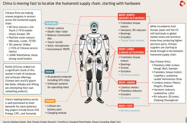 机器人产业继半导体、AI、军工之后，成为中美博弈新的焦点。3月26日美国民主、共和两党共同提出《美国安全机器人法案》，该法案不仅欲禁止美国联邦政府采购中国无人地面车辆系统，也要禁止使用联邦资金购买中国制造的机器人。