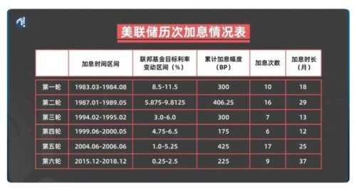 美国高通胀何来何往？