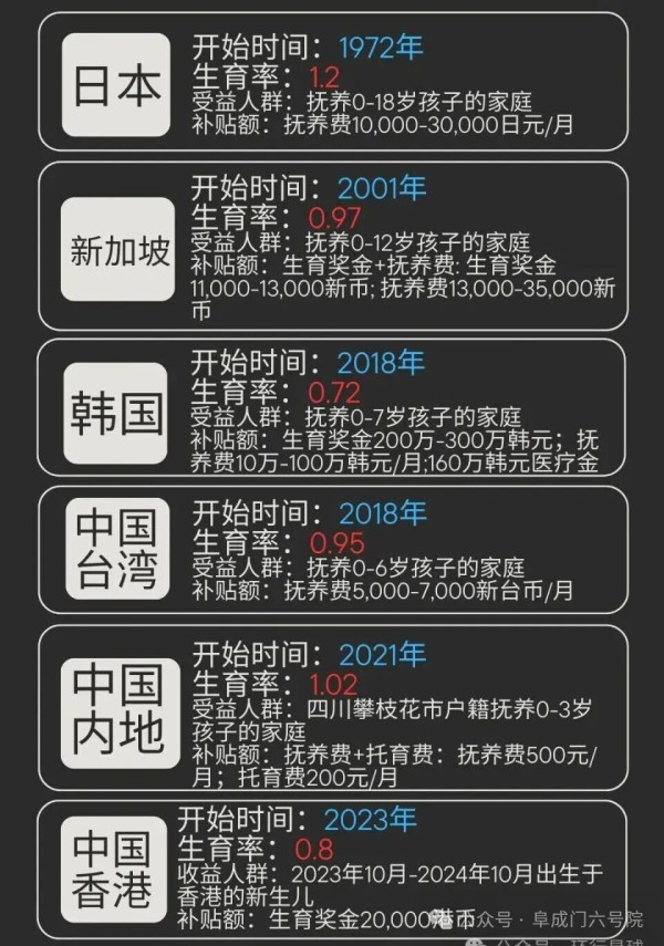 本文还建议,1980年以后所有的计划生育罚款,现在要拿出来用于人口抚养。据统计,这期间累计征收了1.5万亿以上社会抚养费,如果以当时银行利率计算,现在至少有5万亿,甚至10万亿也不止,这笔钱应该用于促进生育,让它真正成为“社会抚养费”。