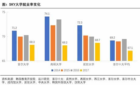 公平的错觉：韩国教育辛酸史