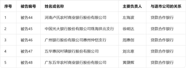 银行沦为“造假帮凶”？银行摊上事了