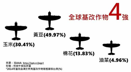 生物技术推广协会最新报告:基改作物继续蔓延,反转道路任重道远