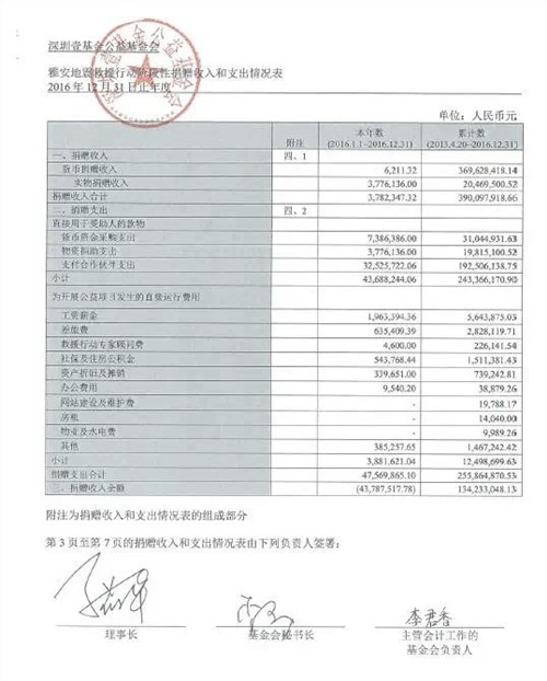 更不要提那一堆“国际救援组织”,哪一个不是假救援、真敛财?非洲的疟疾、美国的飓风、澳洲的山火、日本的核灾、南美的疫情——哪家“国际救援组织”发挥作用了?对着镜头声泪俱下地作秀喊口号倒是一个顶十个。