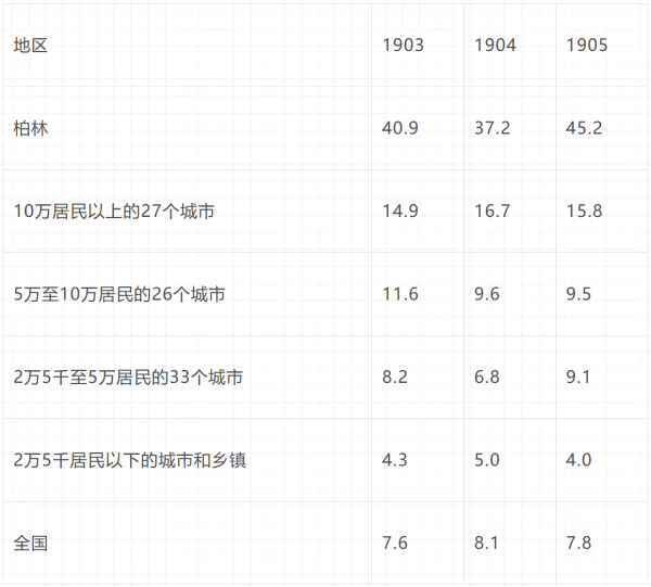 倍倍尔《妇女与社会主义》第十二章第五节