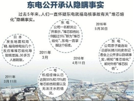 福岛核事故：四级天灾是怎么升级为七级人祸的？