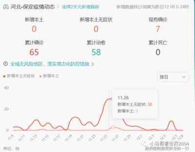 保定的现状令我感到耻辱愤怒!