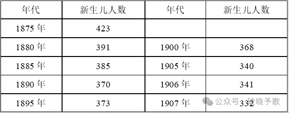 倍倍尔《妇女与社会主义》第二编第八章第二节