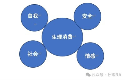 没有工农,不只是生理需求要出问题,谁保家卫国也要成大问题,可不要相信金字塔顶上的那些人能成为血腥战场上的主力。
