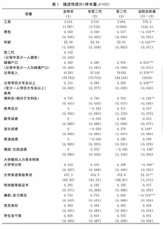 如果首次就业的“官二代”本科生的工资溢价都达到这个程度，那么随着他们发展阶段的变化，工资溢价可能进一步提高。