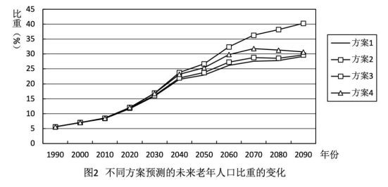 改变那种片面强调人口数量对资源环境压力、夸大人口数量对社会经济发展消极的观点，纠正“少生就是一切”和“中国人口问题就是数量问题”的一边倒认识，尽快把人口年龄结构调整纳入人口政策中，及时调整当时严格“一孩”计划生育政策。