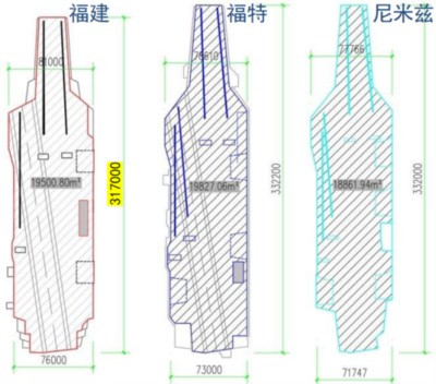 “福建”号海试集锦,留给美日两国的时间不多了