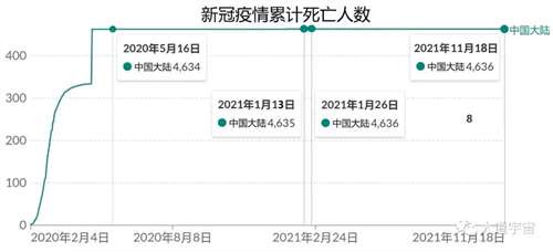 因为中国隔离防疫的成功,证明了西方制度的无能;因为中国治疗新冠的成功,断了西方医药利益集团的财路。