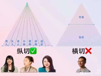 这个行业,宛如资本原始积累的一个活化石,生动地向我们展示了,在21世纪的写字楼里,如何用电脑和打卡机,复刻出十九世纪血汗工厂的精髓。