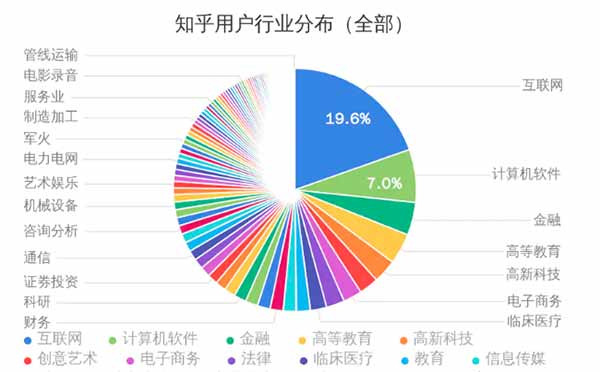 毛主席回来了，这在社会上，这在高校中，这在红色旅游景点，这在国家重大节日的庆典上，已经是一个不争的事实！
