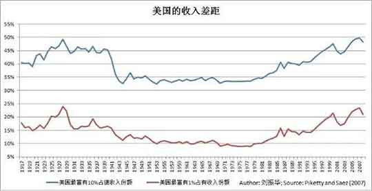 我是社会主义者，我要改变美国，我是桑德斯