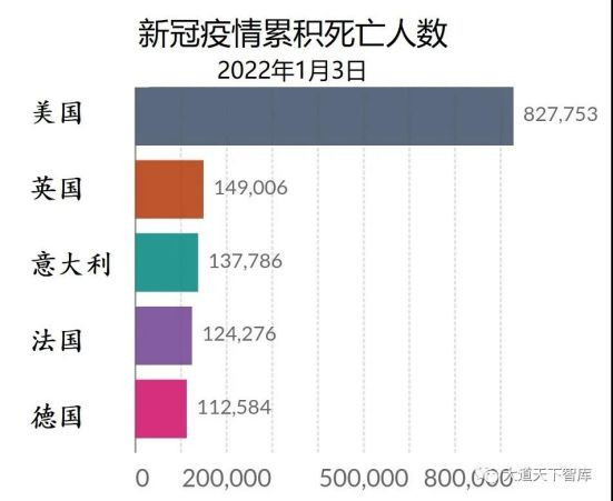 西方制度有“低人权优势”；中国制度有“高人权劣势”。这也导致一个副作用。