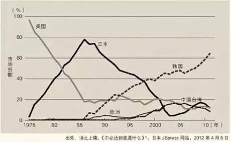 美日贸易冲突启示录:忍气吞声,注定战败!