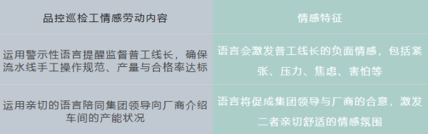 实地研究 | 一间工厂之中的性别不平等