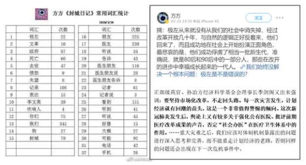 方方的坏，经由蠢表达出来之后，结果就成了一种“最接近本质的现象”。解剖方方这一只“准透明麻雀”，我们就能够更为充分地认识到新贵再形成过程、机制及其人格特征，帮助我们理解今日自身所处的境况。