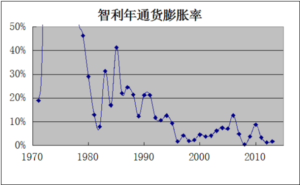 各国历史资料显示，实施“华盛顿共识”政策的国家，基本上都会遭遇通货膨胀、外债大增、产出下降等严重经济问题，各国停止实施这些政策，才逐渐摆脱经济困境。研究表明，美国政府从没有实行过华盛顿共识政策。新自由主义的华盛顿共识，实际是美国坑害其他国家的工具。