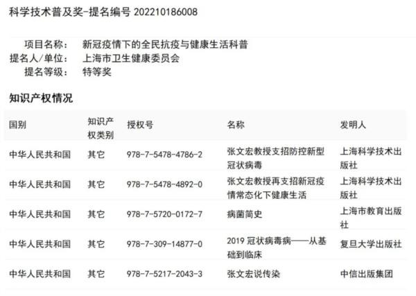 事实证明,张文宏的“新冠科普”取得了巨大的成就,功不可没。让我们再回顾一下......