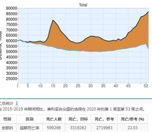 很多人不服，在这吹mRNA疫苗和辉瑞神药，仿佛mRNA疫苗是解救世界的关键