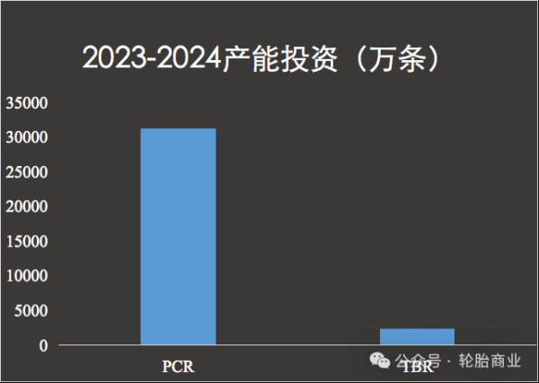 轮胎销量暴跌!暴跌!暴跌