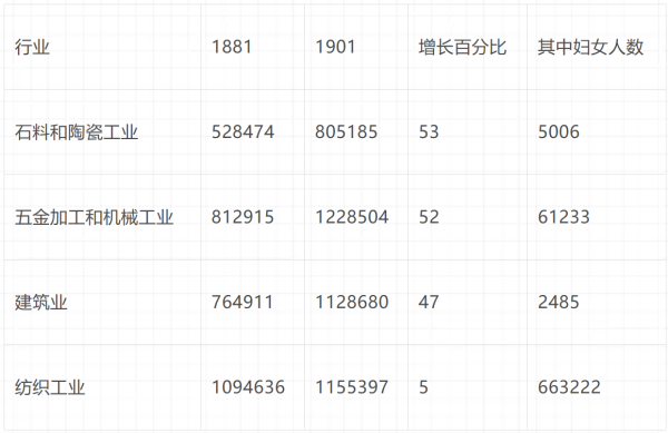 倍倍尔《妇女与社会主义》第十三章第一节