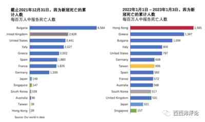 香港的疫情统计数字能告诉我们什么?