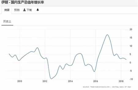 恐袭阴云笼罩伊朗,幕后黑手黔驴技穷