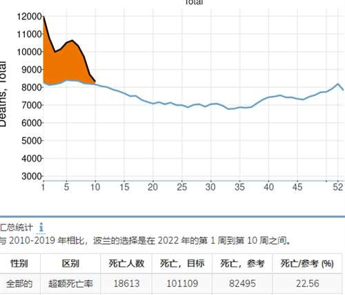 很多人不服，在这吹mRNA疫苗和辉瑞神药，仿佛mRNA疫苗是解救世界的关键