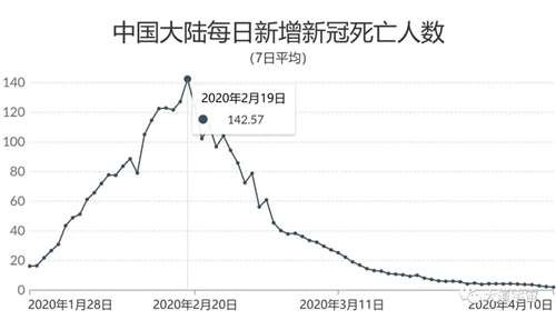 中医并不直接杀病毒，而是消灭适合病毒生存的土壤，就像中国用民生和发展消灭恐怖分子生存的土壤，却取得了成功。