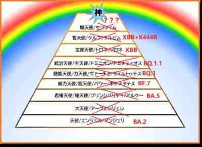 国外的情况我们无法干预,对我们自己来说,考虑到中国巨大的规模性,内部之间复杂的异质性,最稳妥的路线在真正的转折点到来之前仍然是必然的选择。当然,公共卫生决策之中需要去处理的变量,往往总是比设计者思考之中多一些。这个问题无论是中外,都是难以避免的。接下来的防控政策调整,也必然会面对全新的问题。在此之中的博弈,绝不是一件容易的事情。但起码,眼下由缩短入境隔离时间带来的问题是需要赶快解决的。