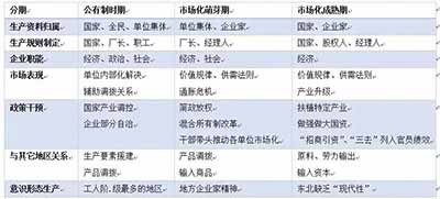 许多庸俗学者一定要逼迫这些现象去扮演贯穿历史的“神笔马良”，去勾画前人的脑瓜，哪怕彼时尚不存在支撑这些现象的“现代企业制度”或“统一的自由市场”。