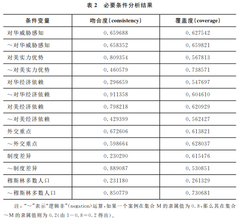 近年来，越来越多的国际关系学者开始采用“对冲”这一概念，以此概括中小国家应对崛起大国时作出的战略选择。