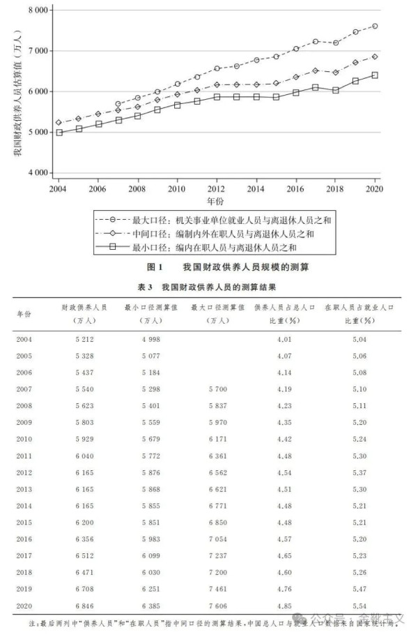 近期下达2026年育儿补贴补助资金999亿元,较上年增长10.6%,支持各地为符合条件的婴幼儿发放育儿补贴。预计全年各级财政共安排补贴资金约1100亿元。