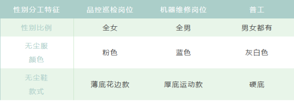 实地研究 | 一间工厂之中的性别不平等