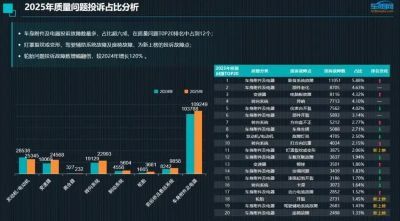 2026年,针对因资本过度营销不成熟辅助驾驶技术而导致的事故激增,某国出台了以“手眼双监测”和数据记录为核心的强力法规。此举旨在明确责任,将安全成本内化于资本。这暴露了深层矛盾:技术并未将驾驶者从劳动中解放,反而使其承担了监控系统的额外负担,沦为“数据劳工”。此次监管是为资本安装的“刹车片”,但若通勤仍是谋生所需,驾驶者便无法获得其承诺的自由——技术依然服务于资本,而非劳动者。