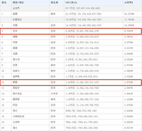 日本人韩国人有钱，为什么不够幸福？