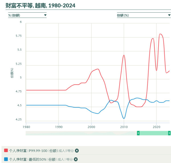 越南共产党创始人、伟大的胡志明主席曾说过,“剥削别人的人不能成为共产党员”。
