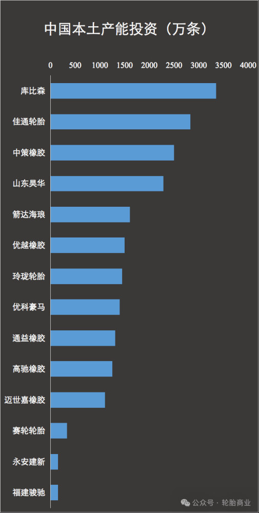 轮胎销量暴跌!暴跌!暴跌